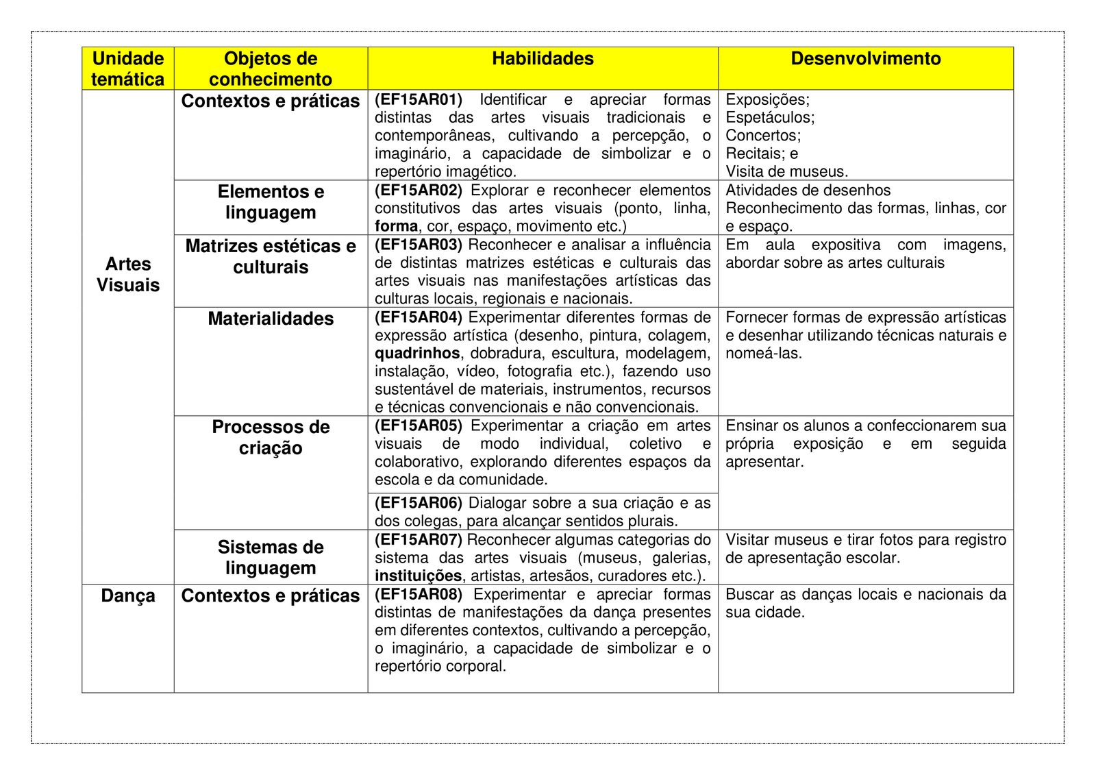 PLANEJAMENTO-ENSINO-FUNDAMENTAL-ARTES-1-AO-5-ANO-KIT-SO-ESCOLA-4.png