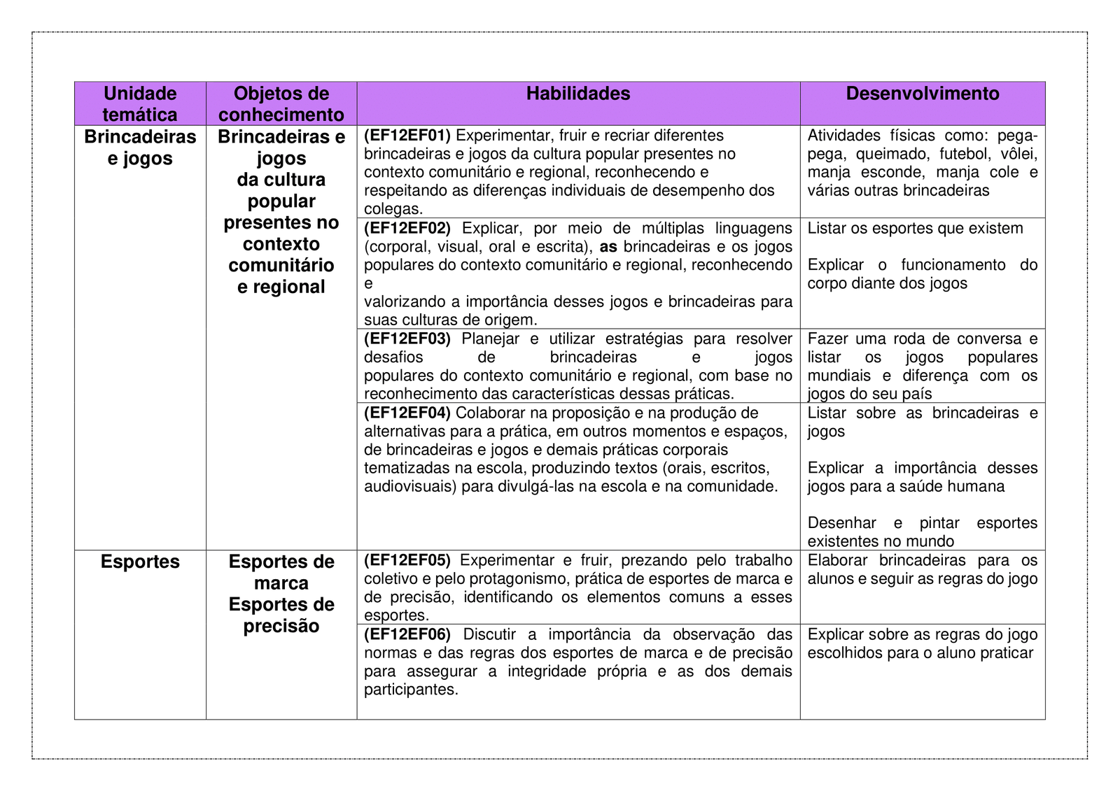 PLANEJAMENTO-ENSINO-FUNDAMENTAL-ED.-FISICA-1-AO-5-ANO-KIT-SO-ESCOLA-04.png