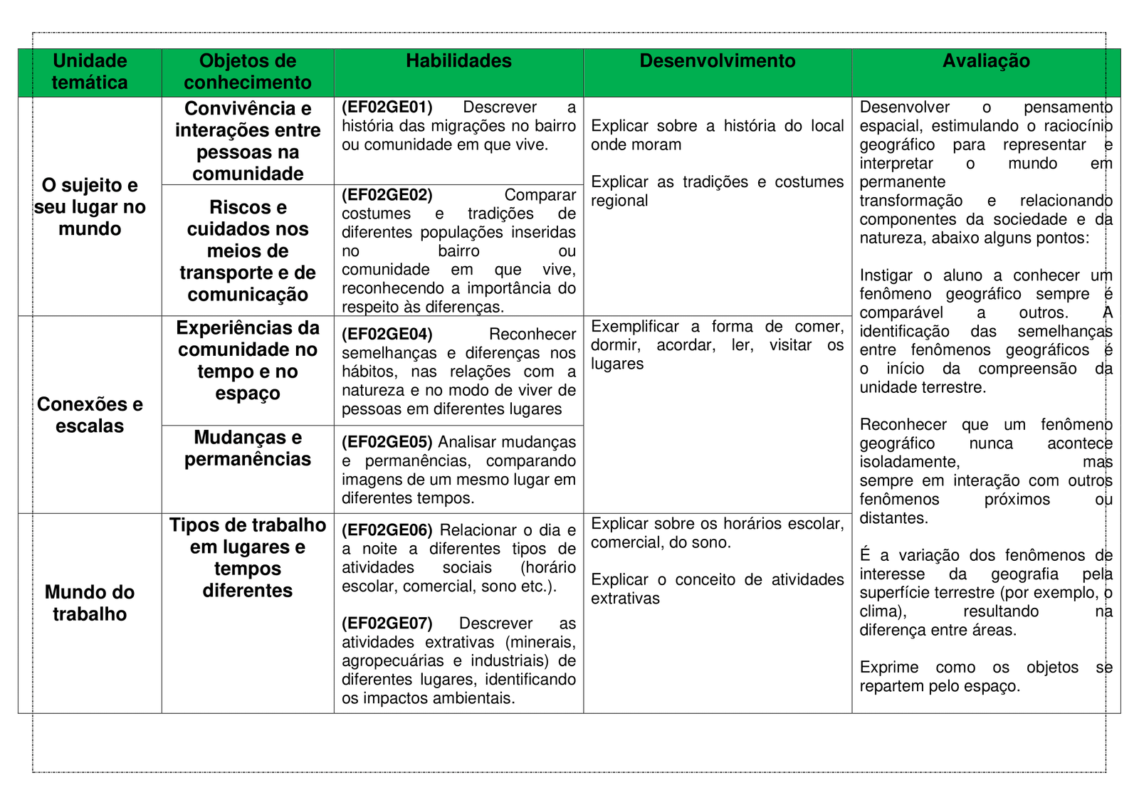 PLANEJAMENTO-ENSINO-FUNDAMENTAL-GEOGRAFIA-1-AO-5-ANO-KIT-SO-ESCOLA-07.png