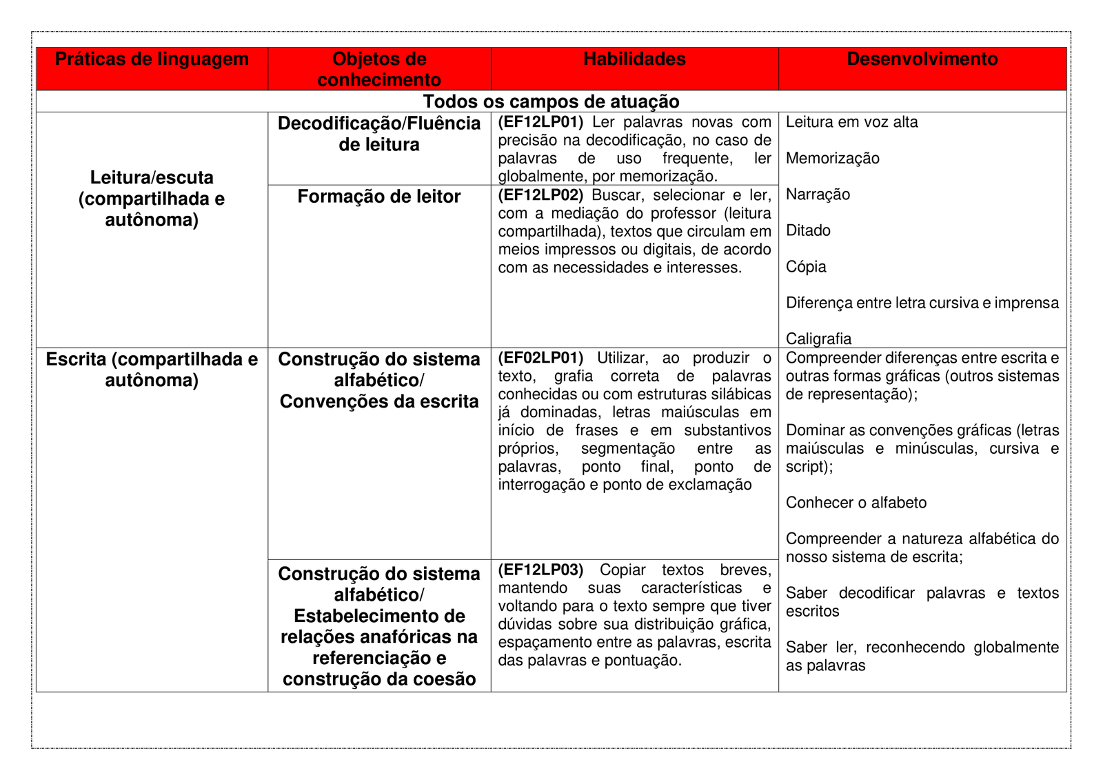 PLANEJAMENTO-ENSINO-FUNDAMENTAL-PORTUGUES-1-AO-5-ANO-KIT-SO-ESCOLA-17.png